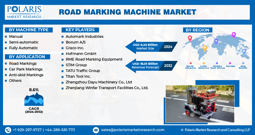 Road Marking Machine Market size